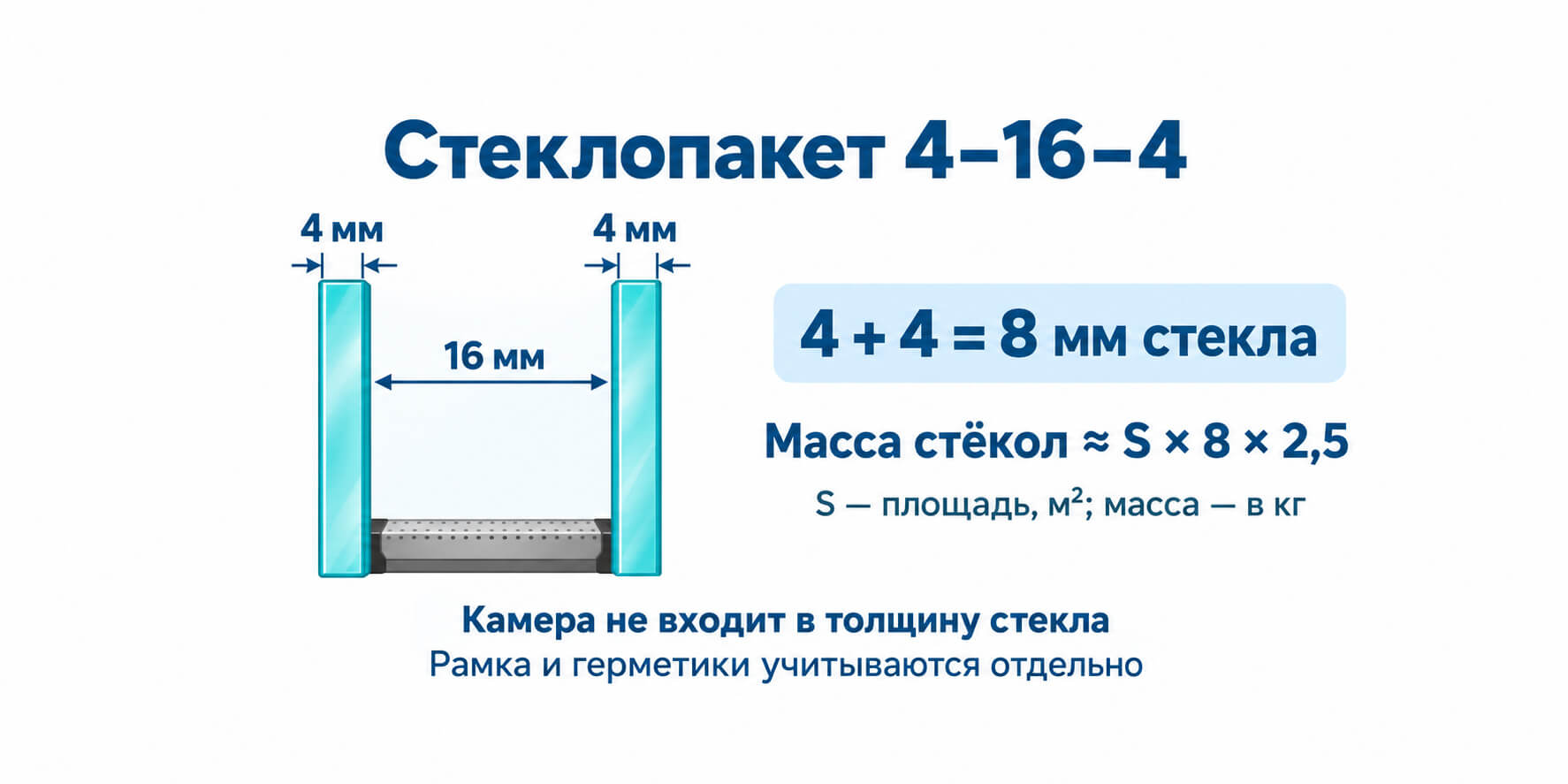 Расчёт массы стёкол в стеклопакете 4–16–4 без включения воздушной камеры